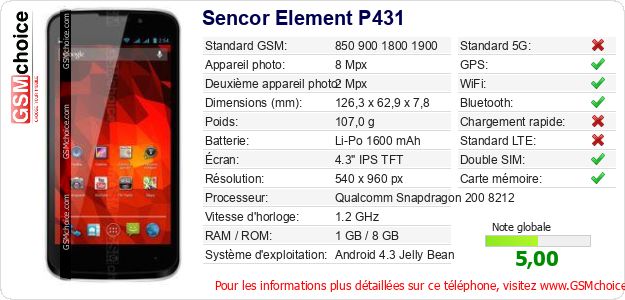 Sencor Element P431 Fiche technique
