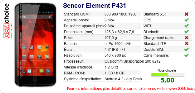 Sencor Element P431 Fiche technique