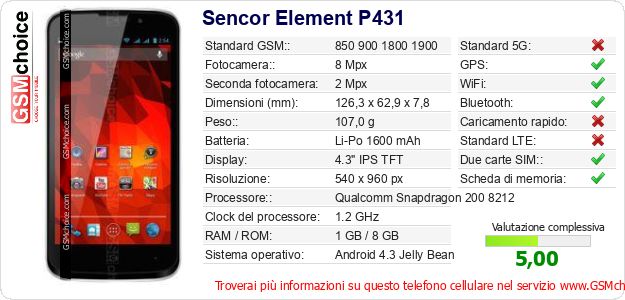 Sencor Element P431 Dati tecnici di telefono cellulare Sencor Element P431 Dati tecnici di telefono cellulare