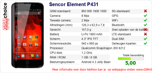Sencor Element P431 Technische gegevens 