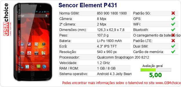 Sencor Element P431 Especificações técnicas do telemóvel 