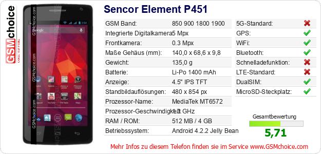 Sencor Element P451 technische Daten Sencor Element P451 technische Daten