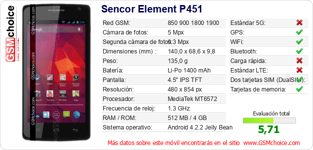 Sencor Element P451 Datos técnicos del móvil 