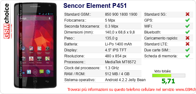 Sencor Element P451 Dati tecnici di telefono cellulare 