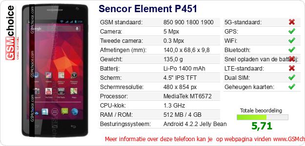 Sencor Element P451 Technische gegevens Sencor Element P451 Technische gegevens