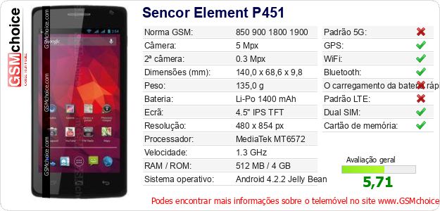 Sencor Element P451 Especificações técnicas do telemóvel Sencor Element P451 Especificações técnicas do telemóvel