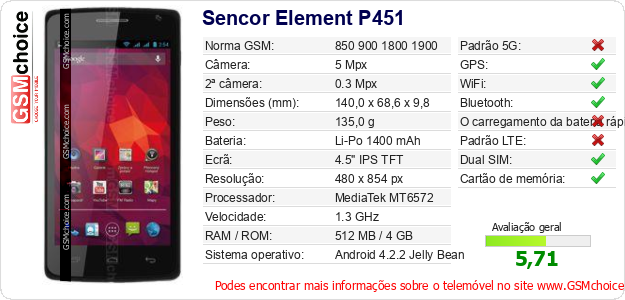 Sencor Element P451 Especificações técnicas do telemóvel 