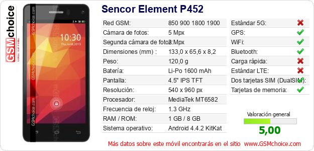 Sencor Element P452 Datos técnicos del móvil 