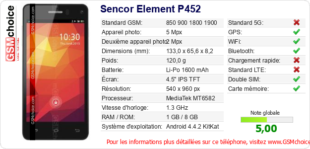 Sencor Element P452 Fiche technique