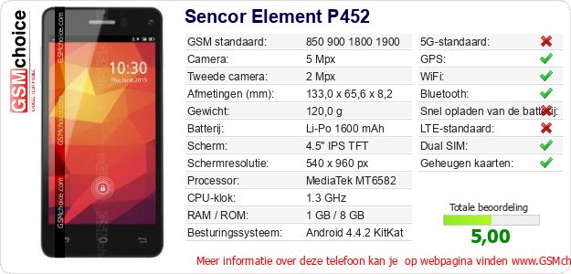 Sencor Element P452 Technische gegevens Sencor Element P452 Technische gegevens