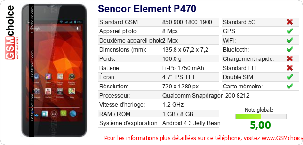 Sencor Element P470 Fiche technique