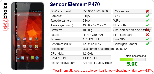 Sencor Element P470 Technische gegevens Sencor Element P470 Technische gegevens