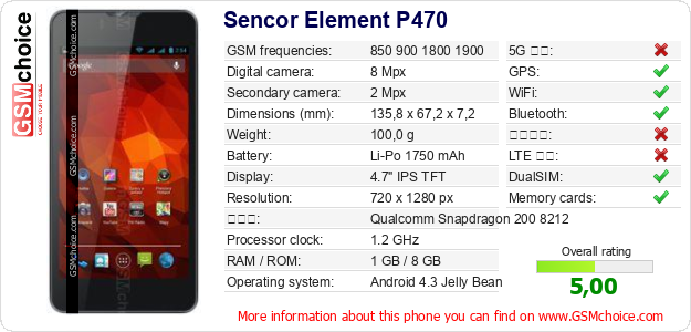 Sencor Element P470 手機技術數據