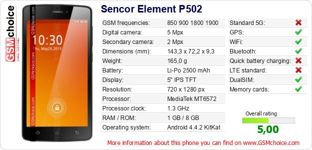 Sencor Element P502 technical specifications Sencor Element P502 technical specifications