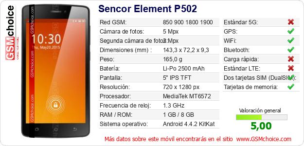 Sencor Element P502 Datos técnicos del móvil Sencor Element P502 Datos técnicos del móvil