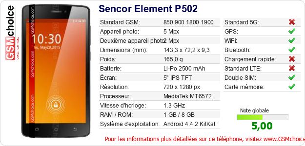 Sencor Element P502 Fiche technique