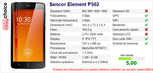 Sencor Element P502 Dati tecnici di telefono cellulare 
