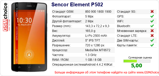 Sencor Element P502 Технические данные телефона Sencor Element P502 Технические данные телефона