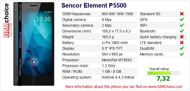 Sencor Element P5500 technical specifications Sencor Element P5500 technical specifications