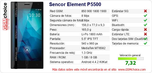 Sencor Element P5500 Datos técnicos del móvil 