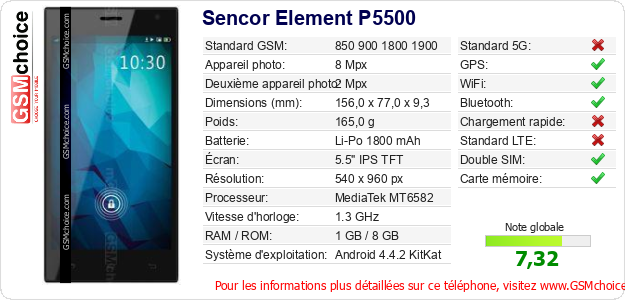Sencor Element P5500 Fiche technique