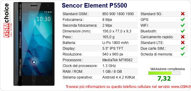 Sencor Element P5500 Dati tecnici di telefono cellulare Sencor Element P5500 Dati tecnici di telefono cellulare