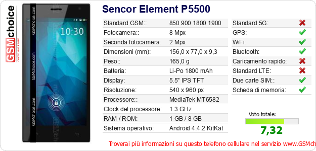 Sencor Element P5500 Dati tecnici di telefono cellulare 