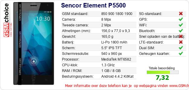 Sencor Element P5500 Technische gegevens 