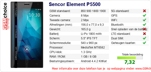 Sencor Element P5500 Technische gegevens 
