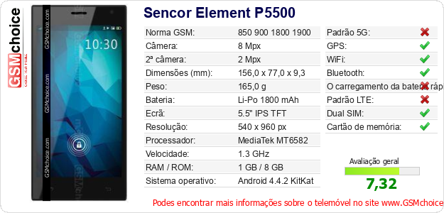 Sencor Element P5500 Especificações técnicas do telemóvel 