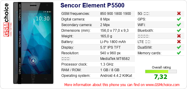 Sencor Element P5500 手機技術數據
