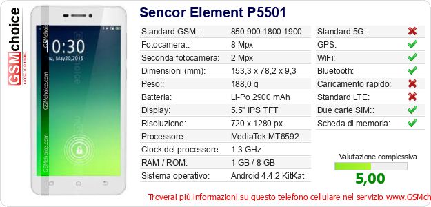 Sencor Element P5501 Dati tecnici di telefono cellulare Sencor Element P5501 Dati tecnici di telefono cellulare