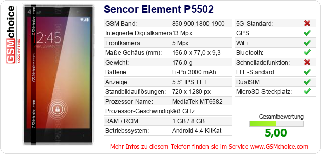 Sencor Element P5502 technische Daten Sencor Element P5502 technische Daten
