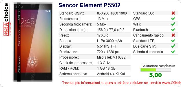 Sencor Element P5502 Dati tecnici di telefono cellulare 