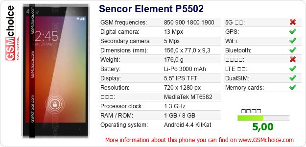 Sencor Element P5502 手機技術數據