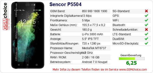 Sencor P5504 technische Daten Sencor P5504 technische Daten