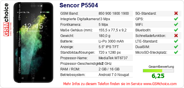 Sencor P5504 technische Daten Sencor P5504 technische Daten