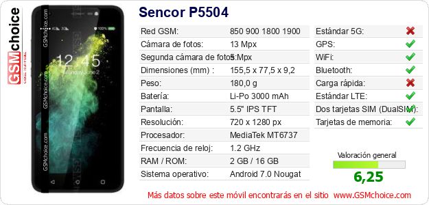 Sencor P5504 Datos técnicos del móvil Sencor P5504 Datos técnicos del móvil