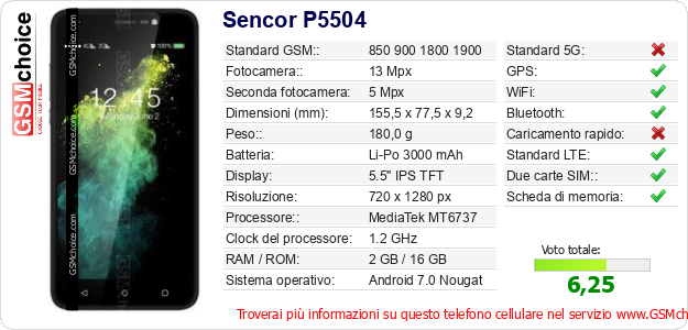 Sencor P5504 Dati tecnici di telefono cellulare 