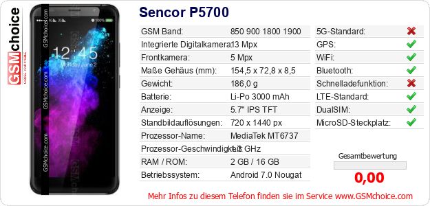 Sencor P5700 technische Daten Sencor P5700 technische Daten