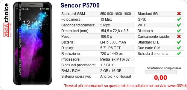 Sencor P5700 Dati tecnici di telefono cellulare Sencor P5700 Dati tecnici di telefono cellulare