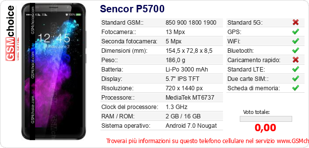 Sencor P5700 Dati tecnici di telefono cellulare Sencor P5700 Dati tecnici di telefono cellulare