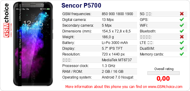 Sencor P5700 手機技術數據