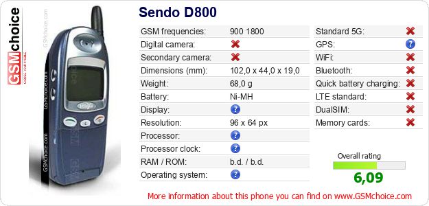 Sendo D800 technical specifications Sendo D800 technical specifications