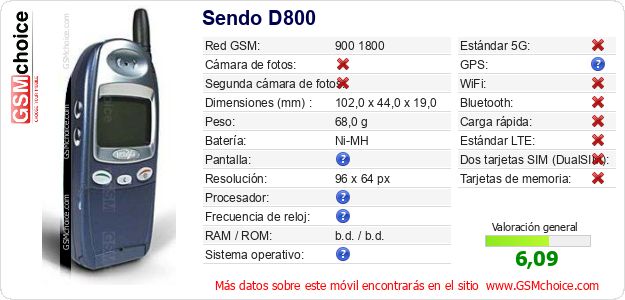 Sendo D800 Datos técnicos del móvil Sendo D800 Datos técnicos del móvil