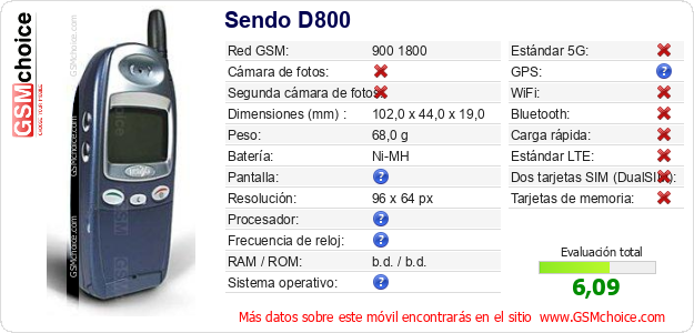 Sendo D800 Datos técnicos del móvil 