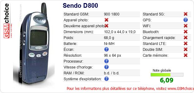 Sendo D800 Fiche technique
