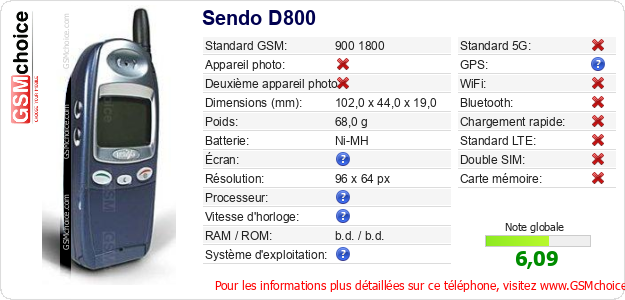 Sendo D800 Fiche technique