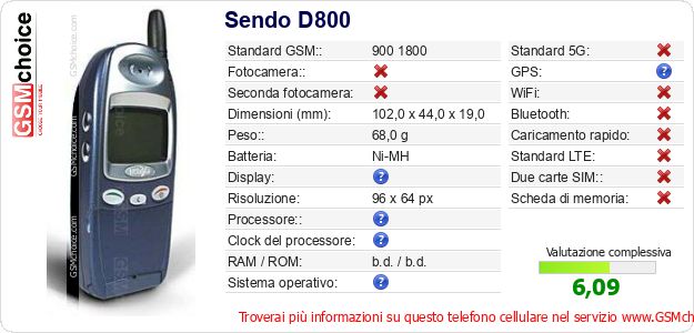 Sendo D800 Dati tecnici di telefono cellulare 