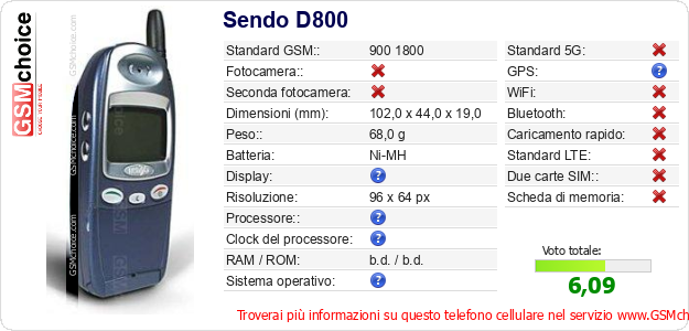 Sendo D800 Dati tecnici di telefono cellulare Sendo D800 Dati tecnici di telefono cellulare